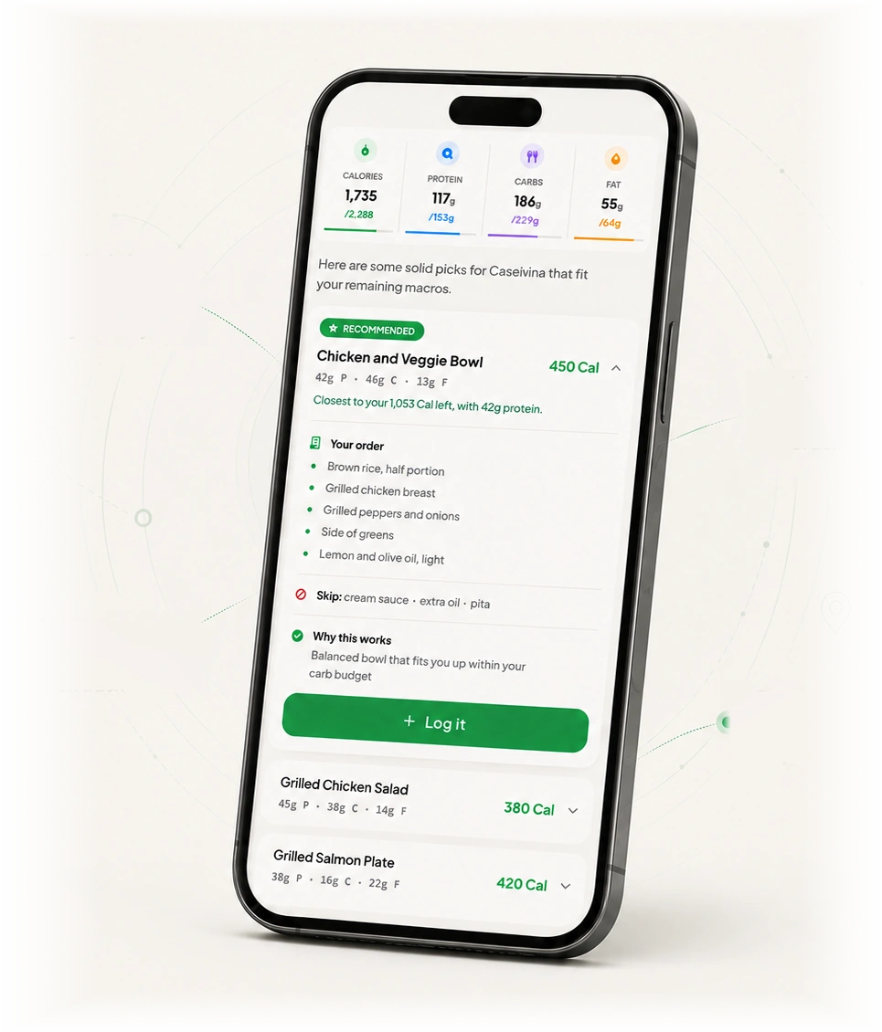 A phone showing SteadWell's picks for a restaurant: the day's macros across the top, then a recommended chicken and veggie bowl at 450 Cal with the exact order to give, what to skip, why it works, and a one-tap log button.