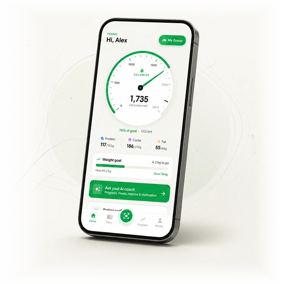 A phone showing the SteadWell home screen: a calorie dial reading 1,735 consumed, 76 percent of the day's goal with 553 left, macros beneath it, and a weight goal of 84.2 kg heading for 78 kg.